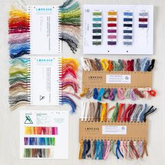 Erilaisia lankakarttoja